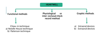 Physiological or
inter-occlusal check
record method
Functional methods
HEARTWELL
Chew-in technique
a) Needle House technique
b) Patterson technique
Graphic methods
a) Intraoral devices
b) Extraoral devices
 