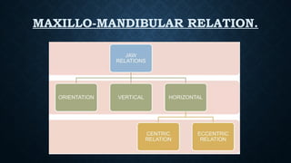MAXILLO-MANDIBULAR RELATION.
 