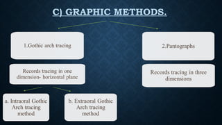 C) GRAPHIC METHODS.
 