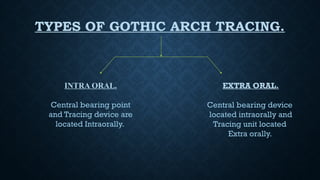 TYPES OF GOTHIC ARCH TRACING.
INTRA ORAL.
Central bearing point
and Tracing device are
located Intraorally.
EXTRA ORAL.
Central bearing device
located intraorally and
Tracing unit located
Extra orally.
 