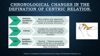 Celenza, F.V., and Nasedkin, J. N.: Occlusion: State of the Art. Chicago, 1978, Quintessence Publishing Co., Inc.
 