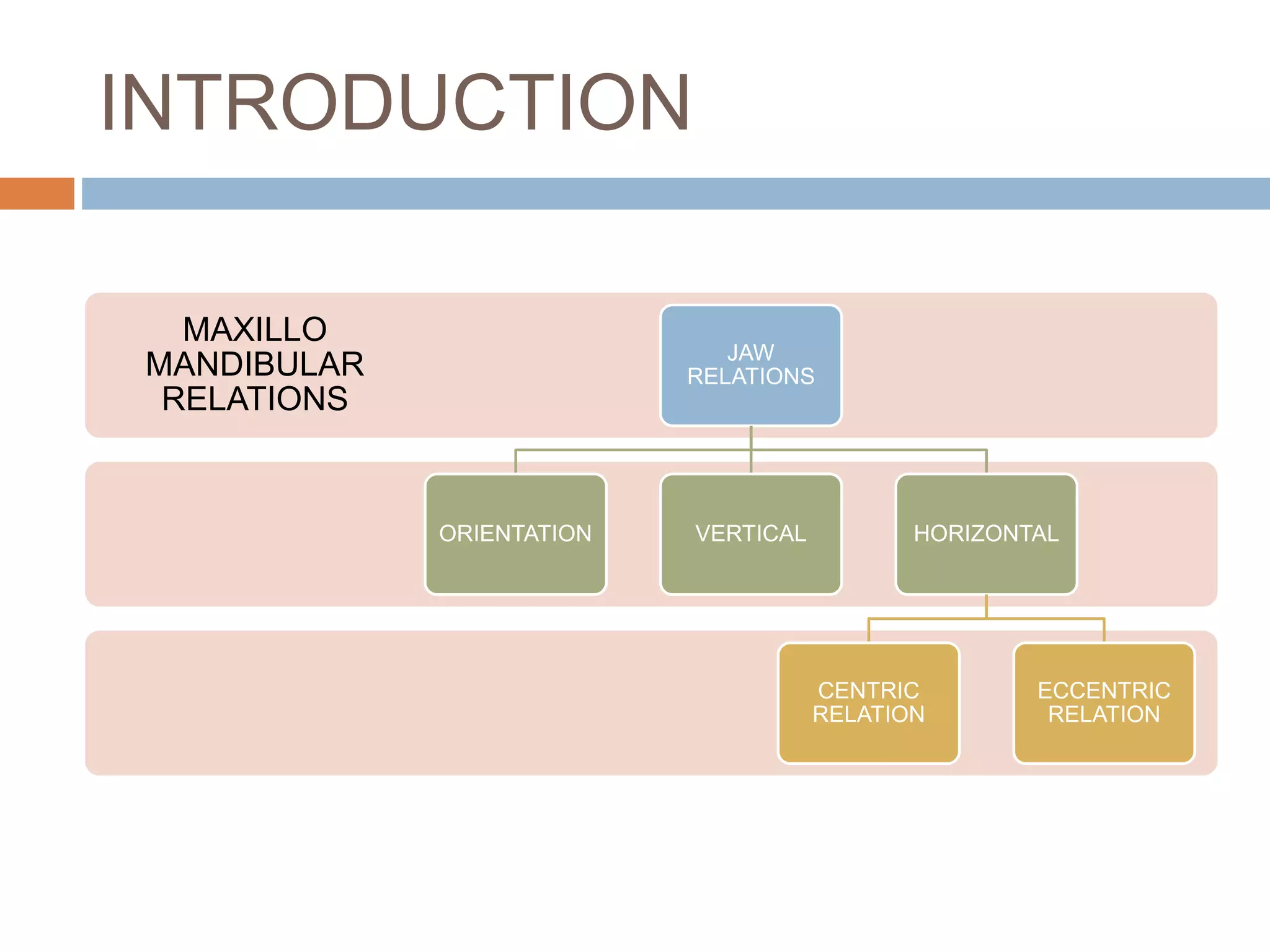 Centric relation relevance and role in complete denture construction | PPTX