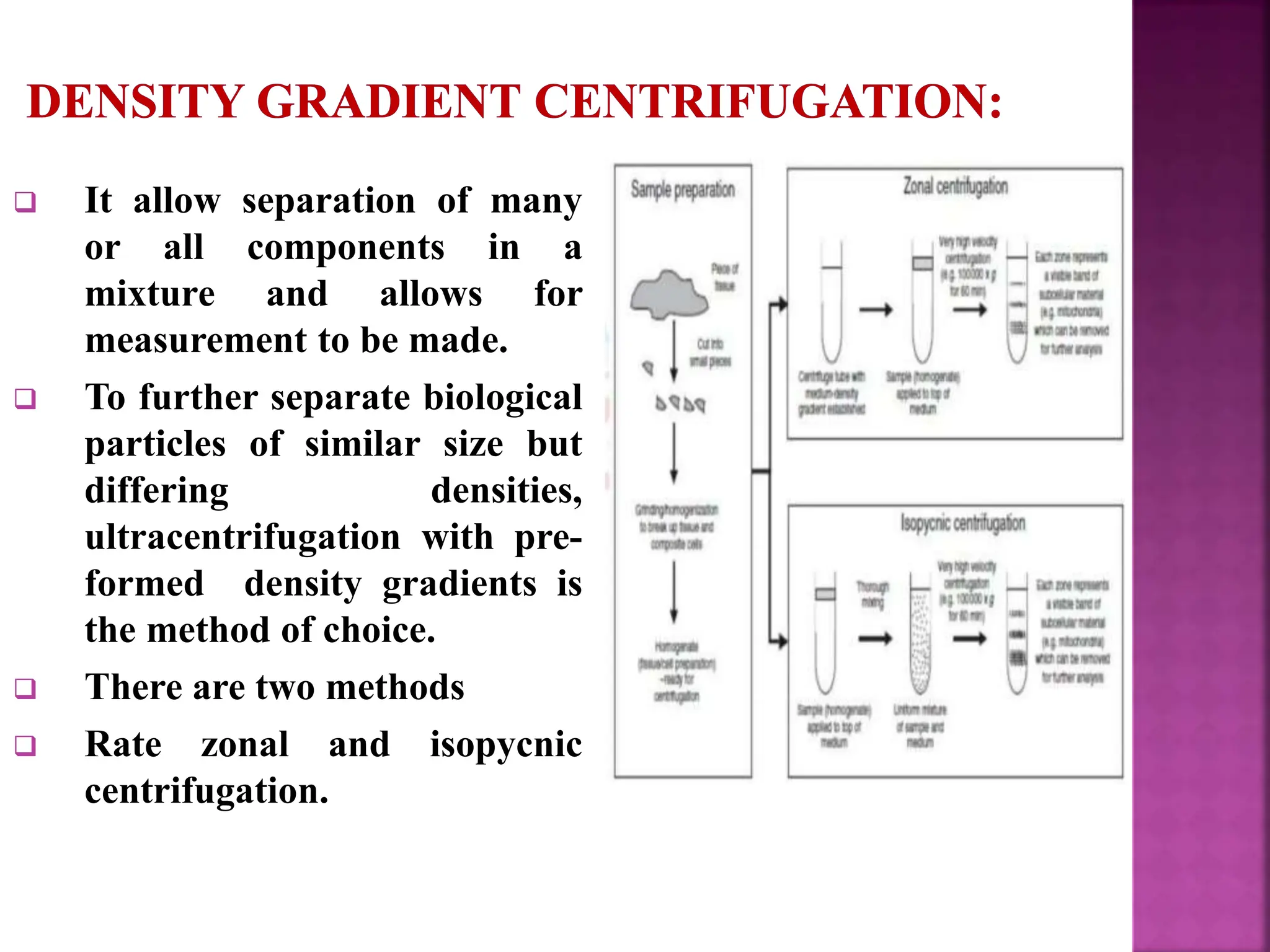  It allow separation of many
or all components in a
mixture and allows for
measurement to be made.
 To further separate biological
particles of similar size but
differing densities,
ultracentrifugation with pre-
formed density gradients is
the method of choice.
 There are two methods
 Rate zonal and isopycnic
centrifugation.
 