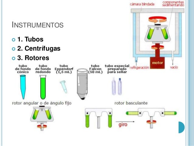 Centrifugación
