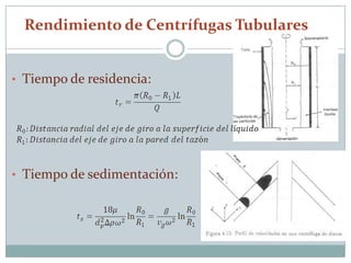 Rendimiento de Centrífugas Tubulares


• Tiempo de residencia:




• Tiempo de sedimentación:
 