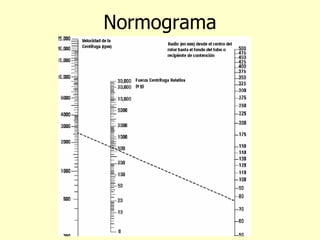 Normograma
 