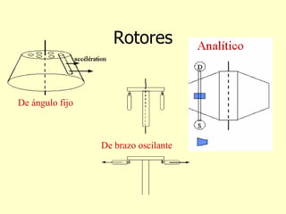 Rotores
De ángulo fijo
De brazo oscilante
 