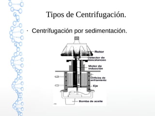 Tipos de Centrifugación.
●

Centrífugación por sedimentación.

 