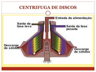 CENTRIFUGA DE DISCOS
 