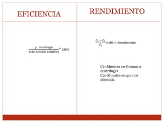 EFICIENCIA RENDIMIENTO
C1=Muestra en Gramos a
centrifugar
C2=Muestra en gramos
obtenida
𝑔 𝑚𝑢𝑠𝑖𝑙𝑎𝑔𝑜
𝑔 𝑑𝑒 𝑠𝑜𝑙𝑖𝑑𝑜𝑠 𝑠𝑜𝑙𝑢𝑏𝑙𝑒𝑠
* 100
 