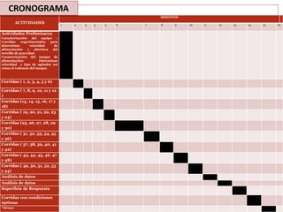 ACTIVIDADES
SESIONES
1 2 3 4 5 6 7 8 9 10 11 12 13 14 15 16
Actividades Preliminares
Caracterización del equipo :
Corridas experimentales para
determinar velocidad de
alimentación y abertura del
tornillo de gravedad.
Caracterización del tanque de
alimentación: Determinar
velocidad y tipo de agitador así
como el volumen del tanque.
Corridas ( 1, 2, 3, 4, 5 y 6)
Corridas ( 7, 8, 9, 10, 11 y 12
)
Corridas (13, 14, 15, 16, 17 y
18)
Corridas ( 19, 20, 21, 22, 23
y 24)
Corridas (25, 26, 27, 28, 29
y 30)
Corridas ( 31, 32, 33, 34, 35
y 36)
Corridas ( 37, 38, 39, 40, 41
y 42)
Corridas ( 43, 44, 45, 46, 47
y 48)
Corridas ( 49, 50, 51, 52, 53
y 54)
Análisis de datos
Análisis de datos
Superficie de Respuesta
Corridas con condiciones
óptimas
*Atraso
CRONOGRAMA
 