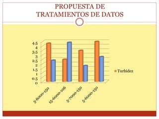 0
0.5
1
1.5
2
2.5
3
3.5
4
4.5
Turbidez
PROPUESTA DE
TRATAMIENTOS DE DATOS
 
