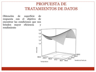 Obtención de superficie de
respuesta con el objetivo de
encontrar las condiciones que nos
brinden mayor eficiencia y
rendimiento
PROPUESTA DE
TRATAMIENTOS DE DATOS
 