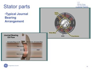 Compressor Supporting Journal Centrifugal-compressor-ge.pdf