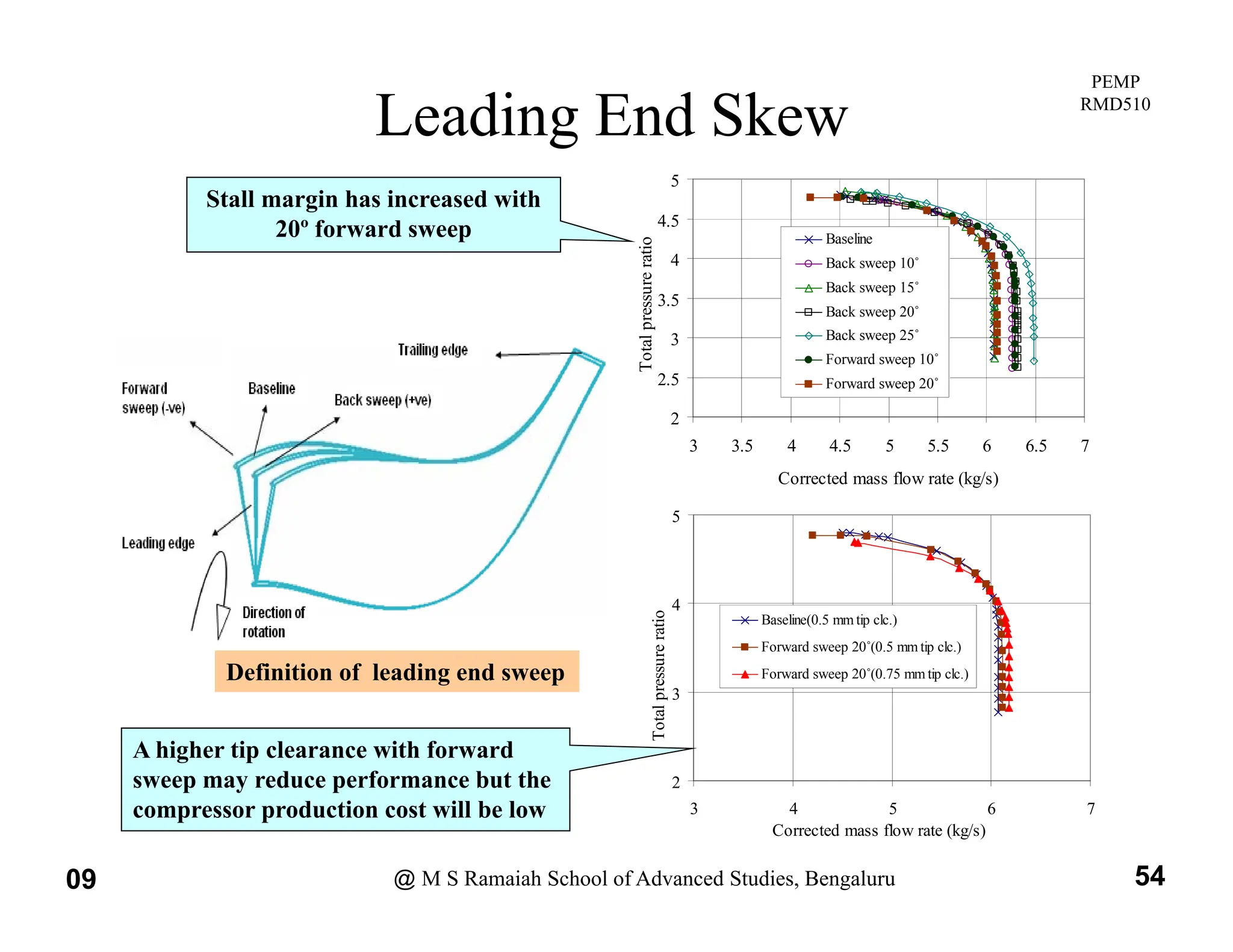 centrifugal-Compressor-stage-design for impeller, diffuser and volute | PDF