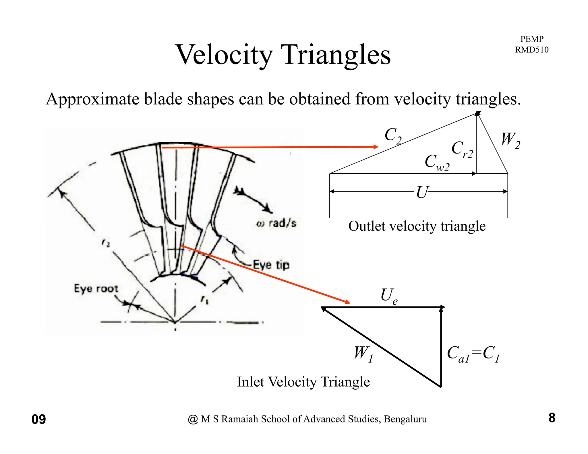 centrifugal-Compressor-stage-design for impeller, diffuser and volute | PDF