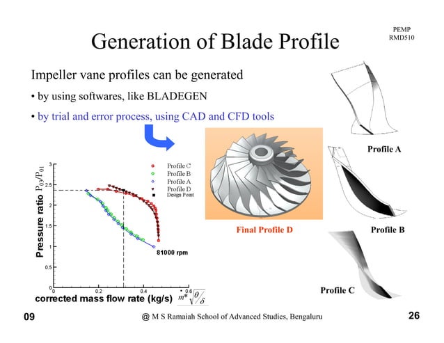 centrifugal-Compressor-stage-design for impeller, diffuser and volute | PDF