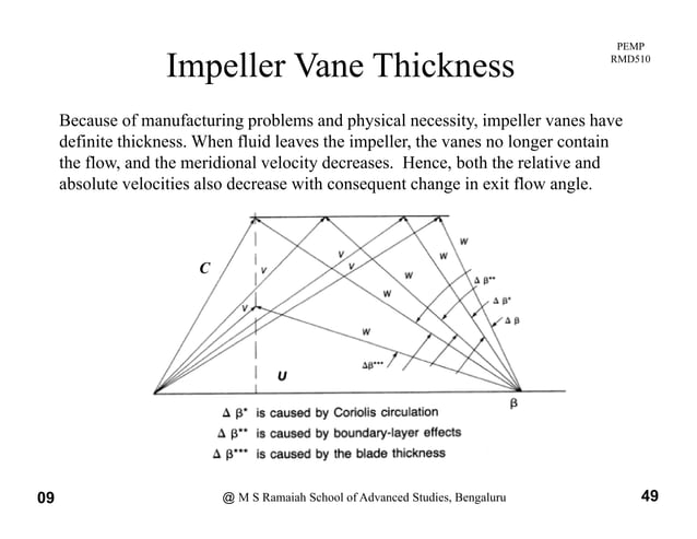 centrifugal-Compressor-stage-design for impeller, diffuser and volute | PDF