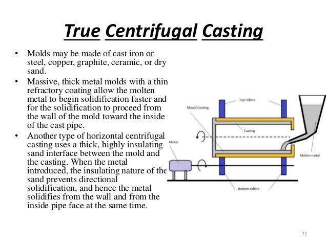 centrifugal casting 1 centrifuging casting
