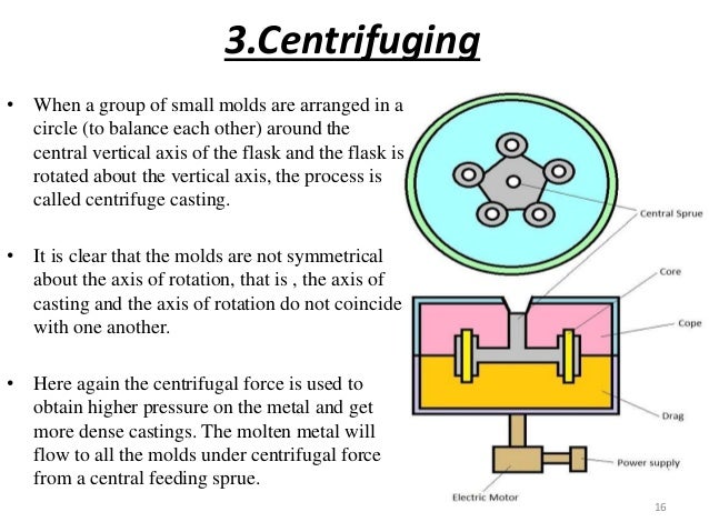 centrifugal casting 1 centrifuging casting