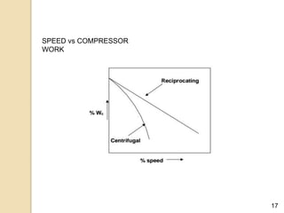 17
SPEED vs COMPRESSOR
WORK
 