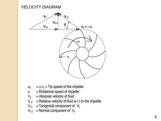 8
VELOCITY DIAGRAM
 