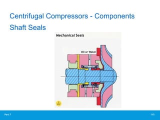 115
Part 7
Centrifugal Compressors - Components
Shaft Seals
Mechanical Seals
Oil or Water
 