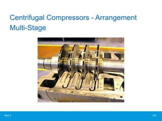 131
Part 7
Multi-Stage
Centrifugal Compressors - Arrangement
 