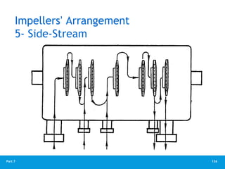 136
Part 7
Impellers’ Arrangement
5- Side-Stream
 