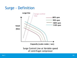 152
Part 7
Surge Control Line at Variable speed
of centrifugal compressor
Surge - Definition
 