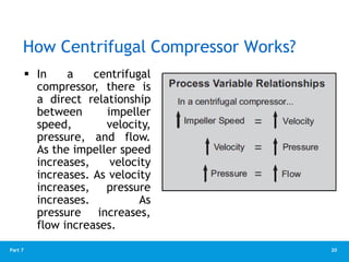 20
Part 7
How Centrifugal Compressor Works?
 In a centrifugal
compressor, there is
a direct relationship
between impeller
speed, velocity,
pressure, and flow.
As the impeller speed
increases, velocity
increases. As velocity
increases, pressure
increases. As
pressure increases,
flow increases.
 