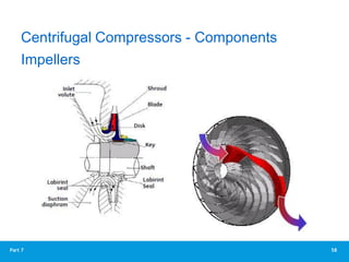 58
Part 7
Impellers
Centrifugal Compressors - Components
 