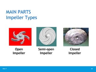 64
Part 7
MAIN PARTS
Impeller Types
Open
Impeller
Semi-open
Impeller
Closed
Impeller
 