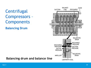 97
Part 7
Balancing drum and balance line
Balancing Drum
Centrifugal
Compressors –
Components
SUCTION
BALANCE
LINE DISCHARGE
GAGE
BALANCING
DRUM
DISCHARGE
PRESSURE
SUCTION
PRESSURE
BALANCING
DRUM
LABYRINTH SEAL
IMPELLER
SUCTIO
PRESSURE
DISCHARGE
PRESSURE
 