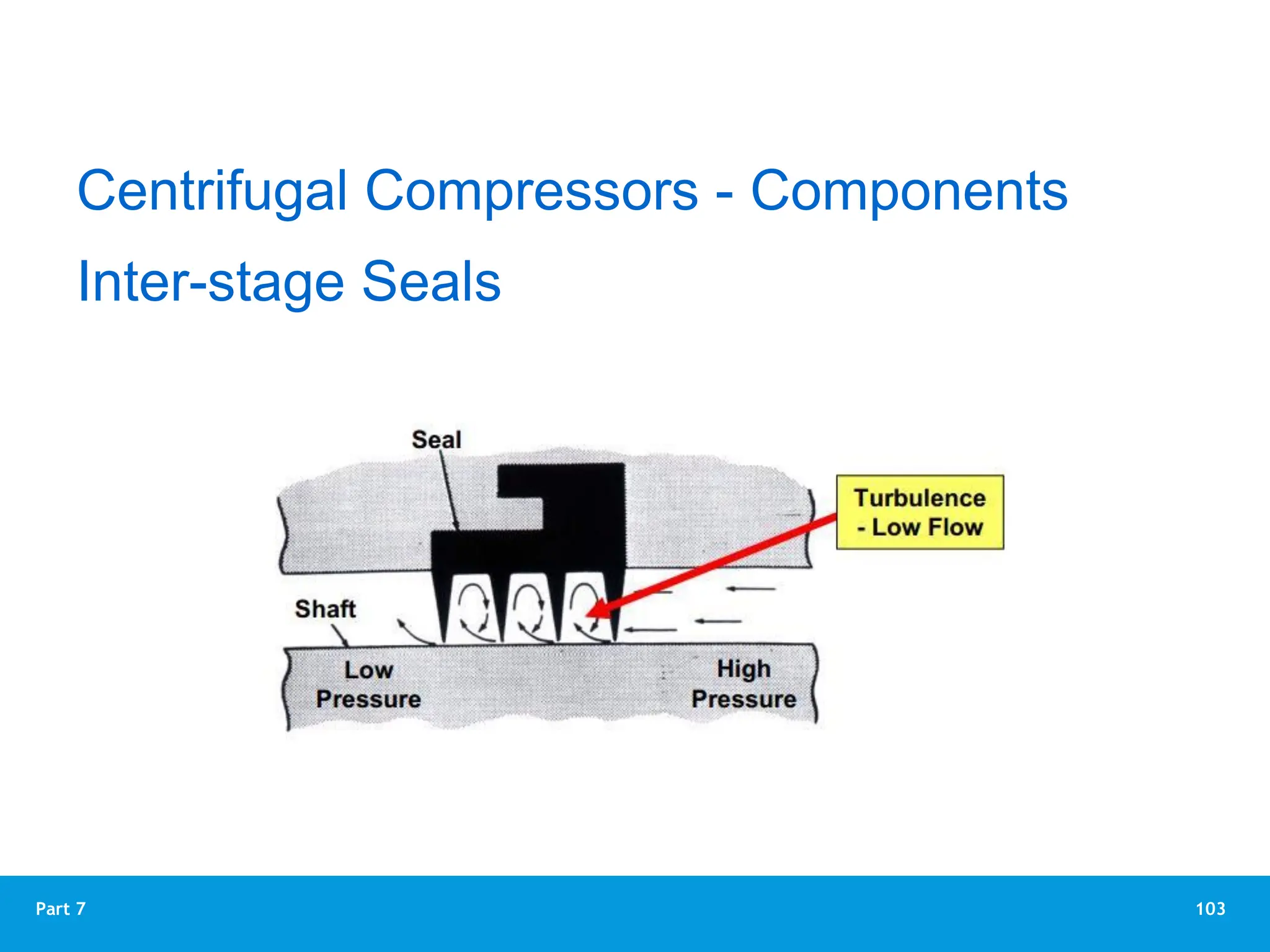 103
Part 7
Centrifugal Compressors - Components
Inter-stage Seals
 