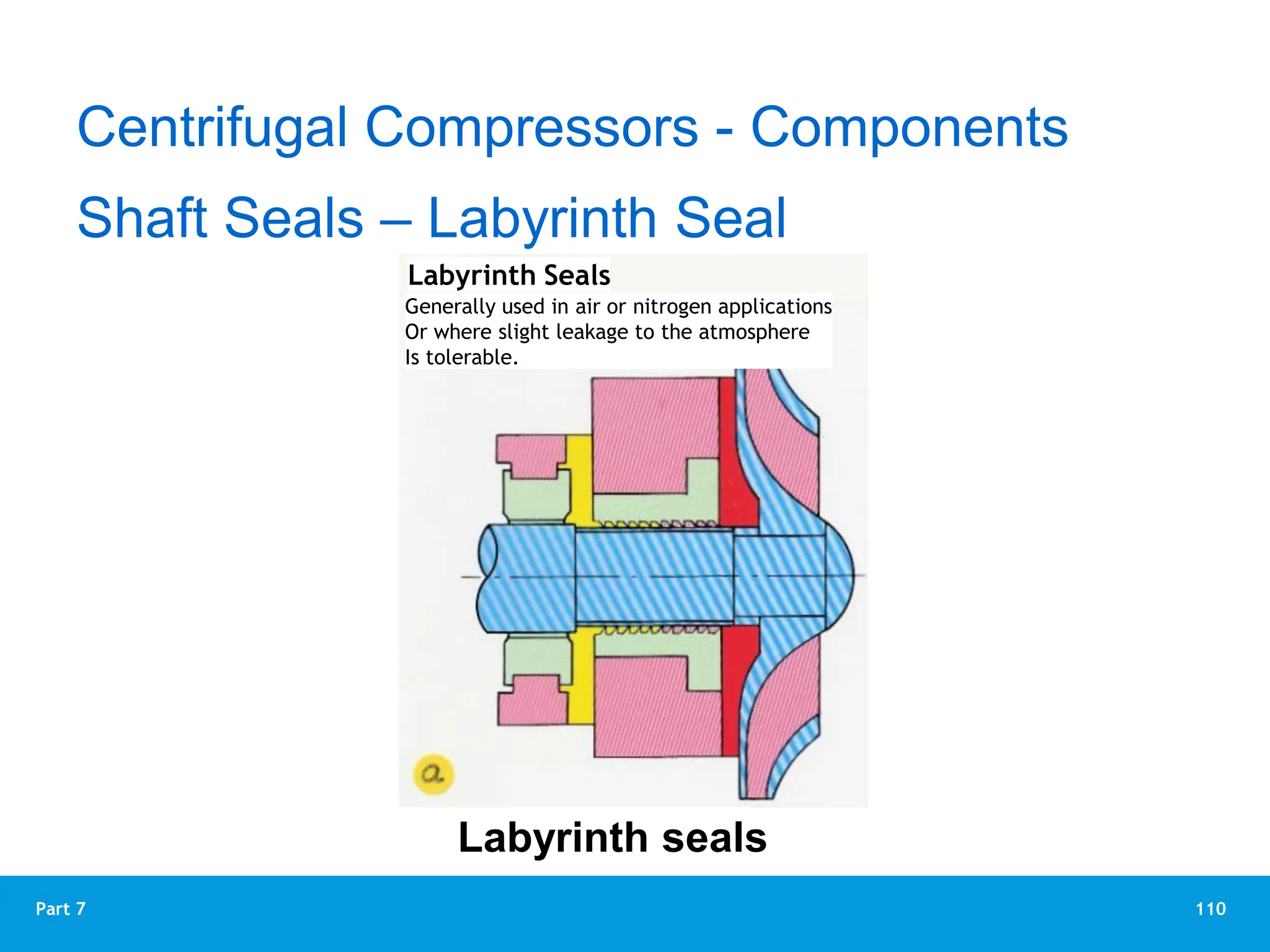 110
Part 7
Centrifugal Compressors - Components
Shaft Seals – Labyrinth Seal
Labyrinth seals
Labyrinth Seals
Generally used in air or nitrogen applications
Or where slight leakage to the atmosphere
Is tolerable.
 