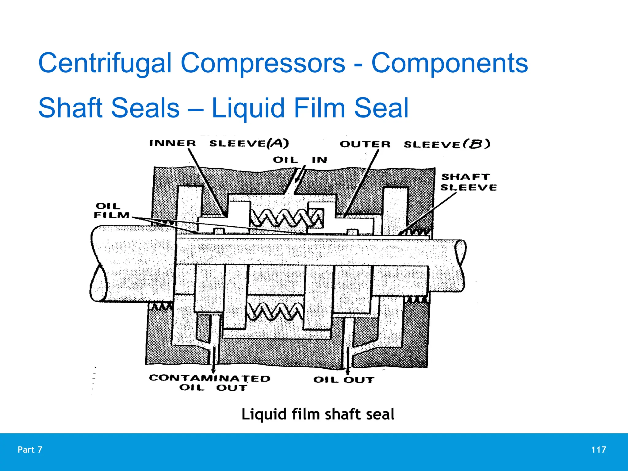 117
Part 7
Liquid film shaft seal
Centrifugal Compressors - Components
Shaft Seals – Liquid Film Seal
 