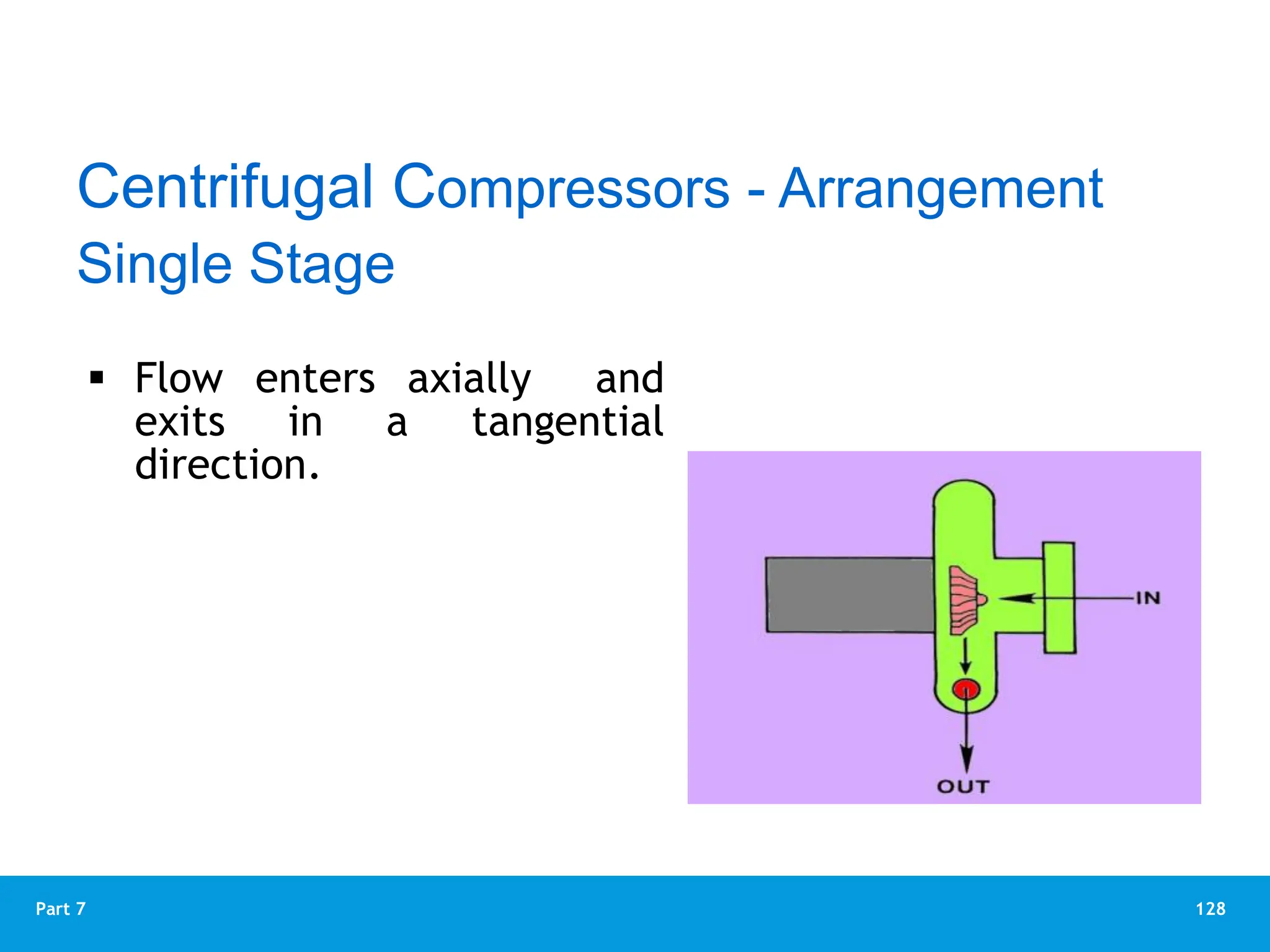 128
Part 7
Centrifugal Compressors - Arrangement
Single Stage
 Flow enters axially and
exits in a tangential
direction.
 