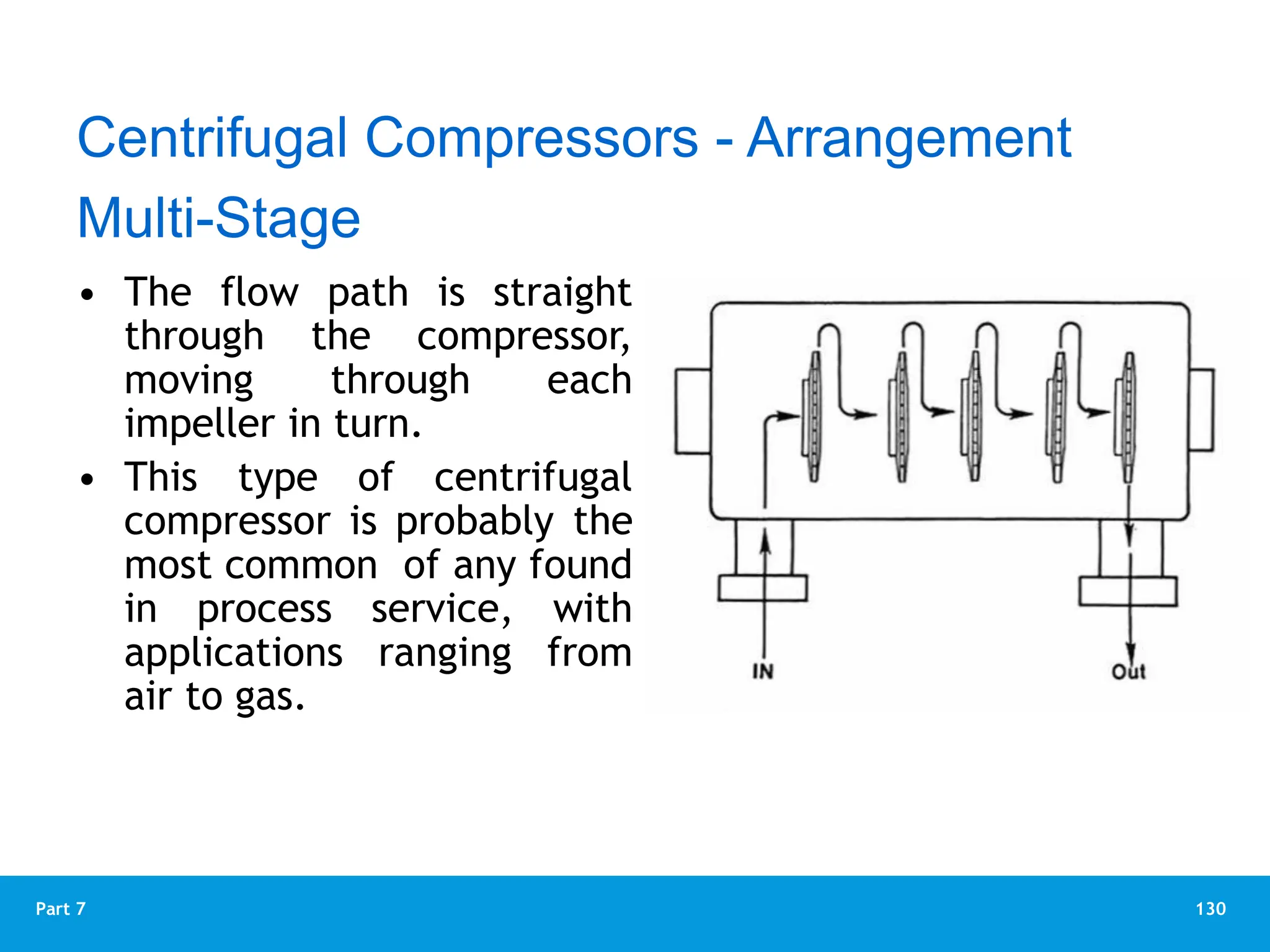 130
Part 7
Multi-Stage
• The flow path is straight
through the compressor,
moving through each
impeller in turn.
• This type of centrifugal
compressor is probably the
most common of any found
in process service, with
applications ranging from
air to gas.
Centrifugal Compressors - Arrangement
 