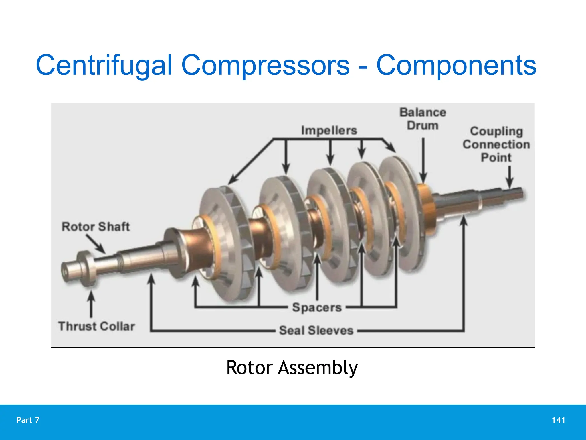 141
Part 7
Centrifugal Compressors - Components
Rotor Assembly
 