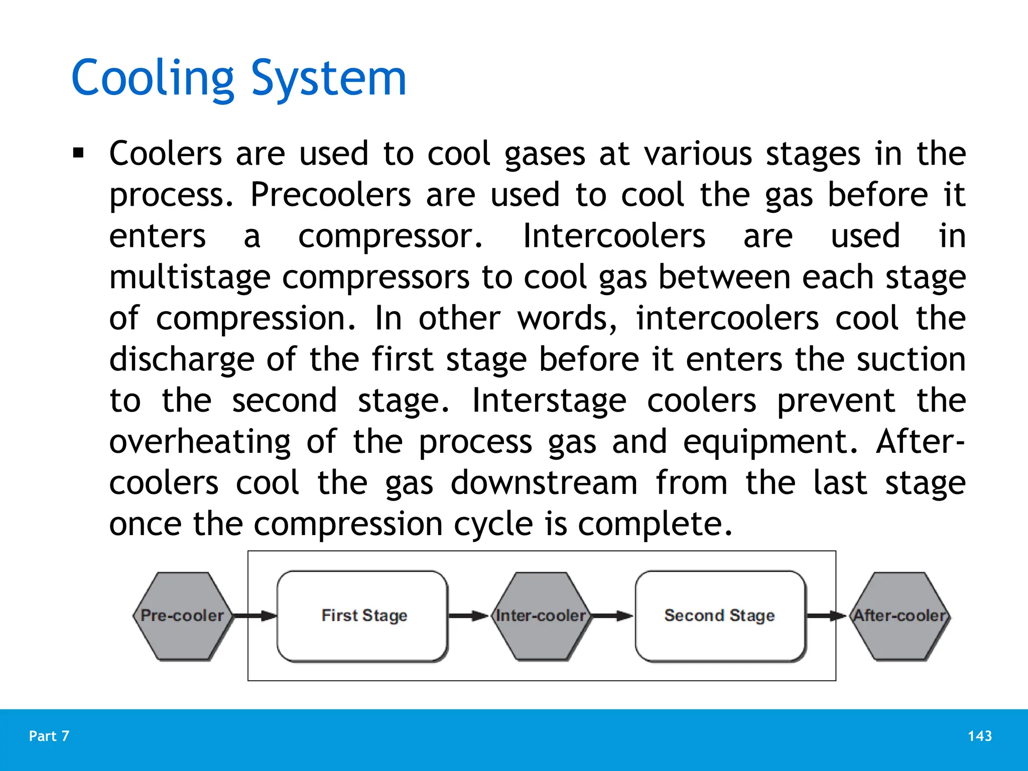 143
Part 7
Cooling System
 Coolers are used to cool gases at various stages in the
process. Precoolers are used to cool the gas before it
enters a compressor. Intercoolers are used in
multistage compressors to cool gas between each stage
of compression. In other words, intercoolers cool the
discharge of the first stage before it enters the suction
to the second stage. Interstage coolers prevent the
overheating of the process gas and equipment. After-
coolers cool the gas downstream from the last stage
once the compression cycle is complete.
 