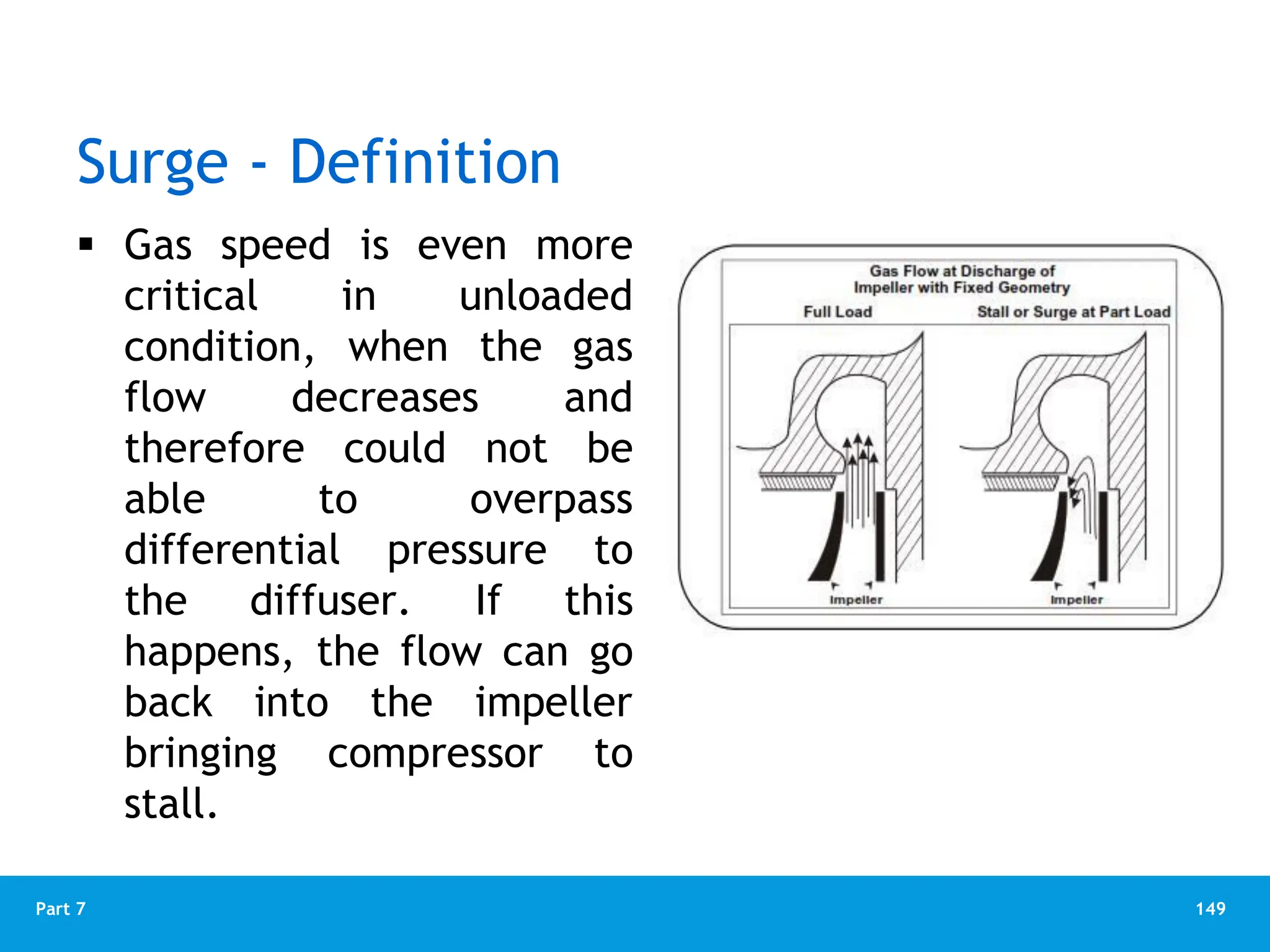 149
Part 7
Surge - Definition
 Gas speed is even more
critical in unloaded
condition, when the gas
flow decreases and
therefore could not be
able to overpass
differential pressure to
the diffuser. If this
happens, the flow can go
back into the impeller
bringing compressor to
stall.
 