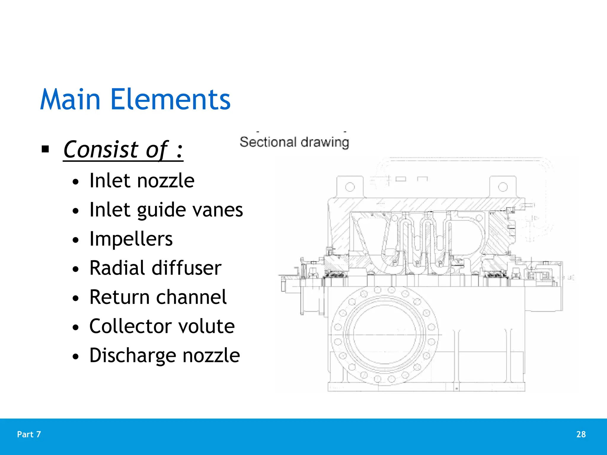 28
Part 7
Main Elements
 Consist of :
• Inlet nozzle
• Inlet guide vanes
• Impellers
• Radial diffuser
• Return channel
• Collector volute
• Discharge nozzle
 