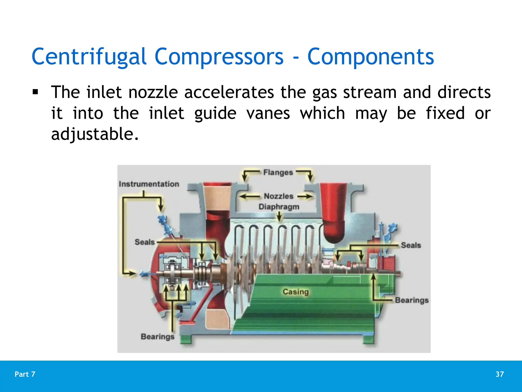 37
Part 7
 The inlet nozzle accelerates the gas stream and directs
it into the inlet guide vanes which may be fixed or
adjustable.
Centrifugal Compressors - Components
 