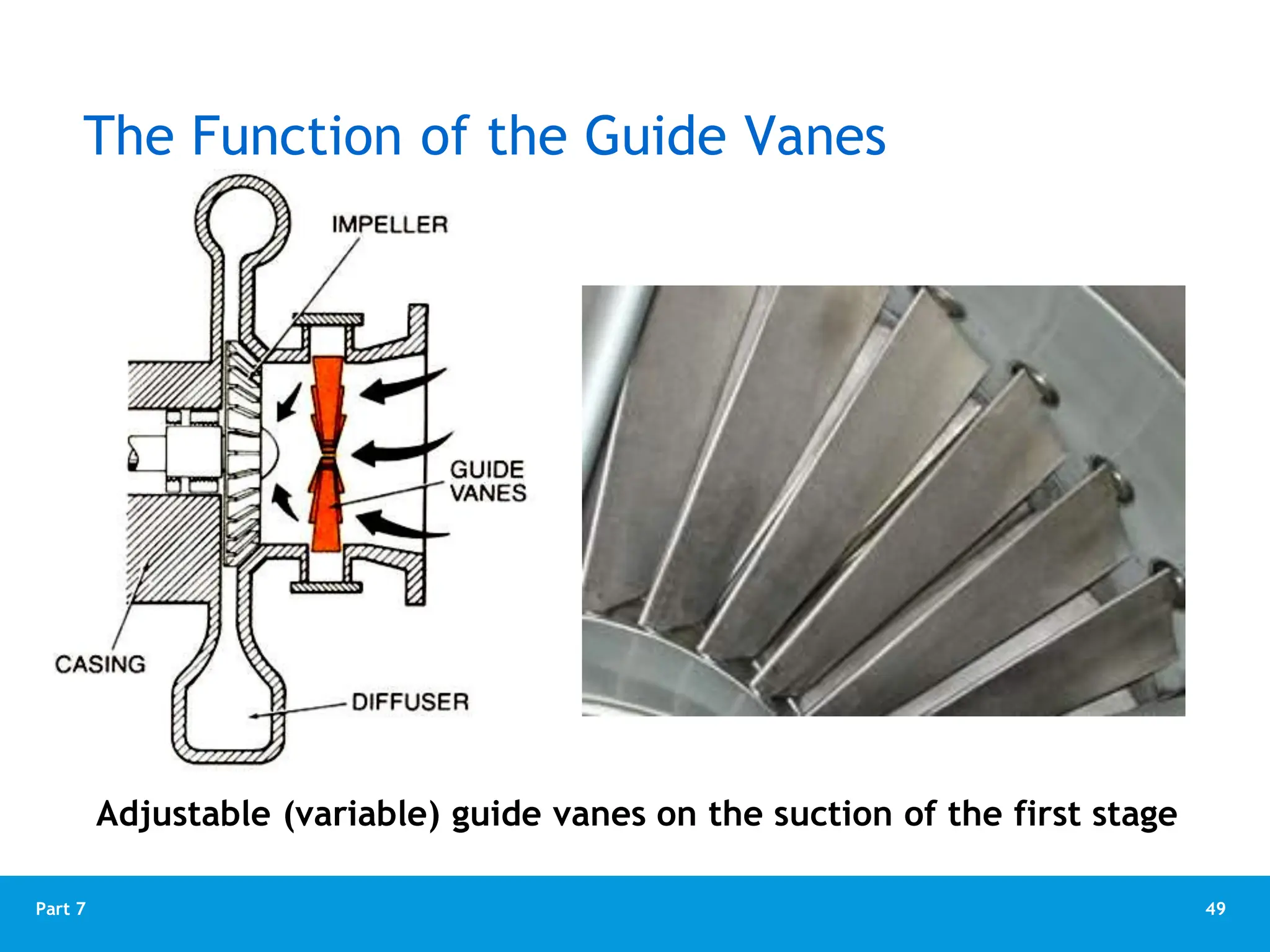 49
Part 7
The Function of the Guide Vanes
Adjustable (variable) guide vanes on the suction of the first stage
 