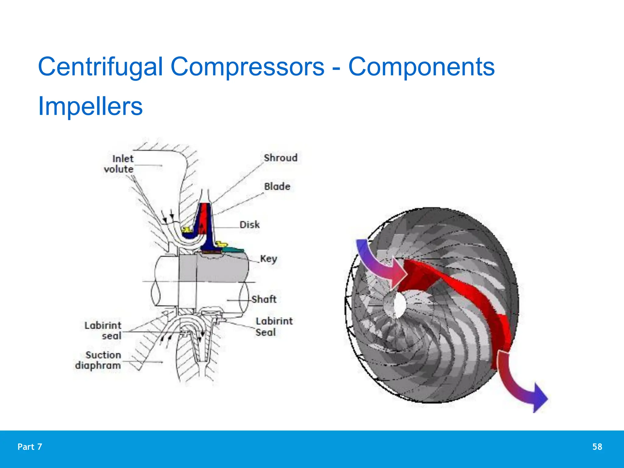 58
Part 7
Impellers
Centrifugal Compressors - Components
 
