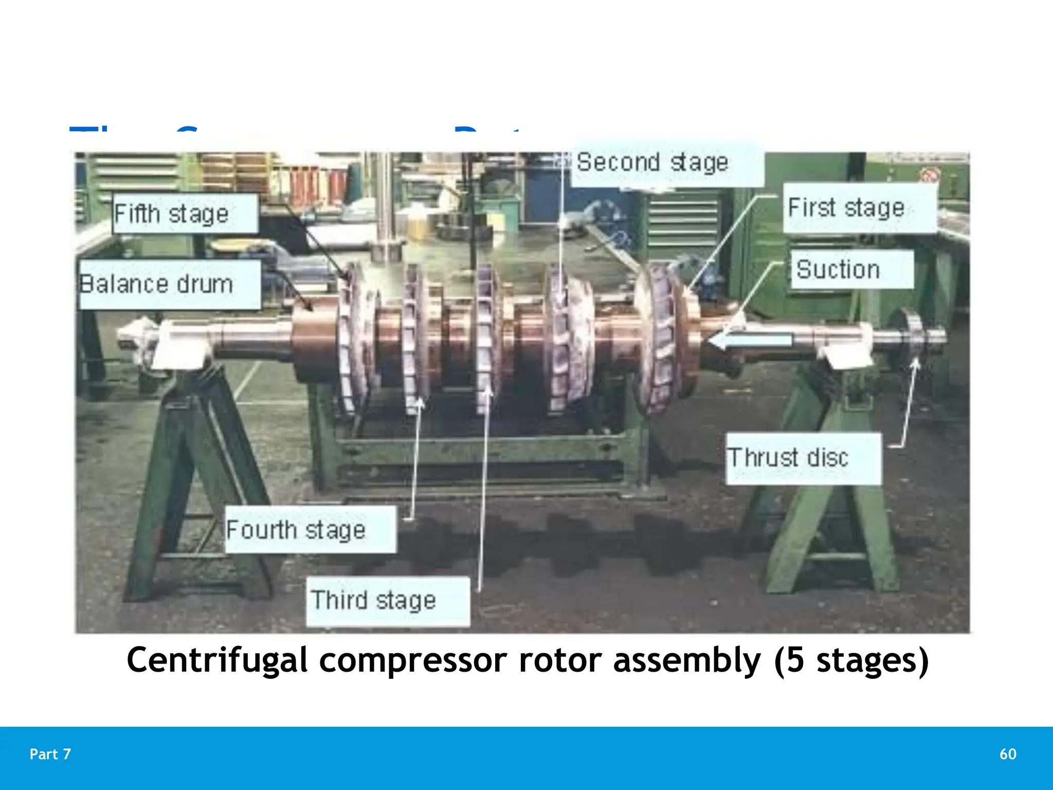 60
Part 7
The Compressor Rotor
Centrifugal compressor rotor assembly (5 stages)
 