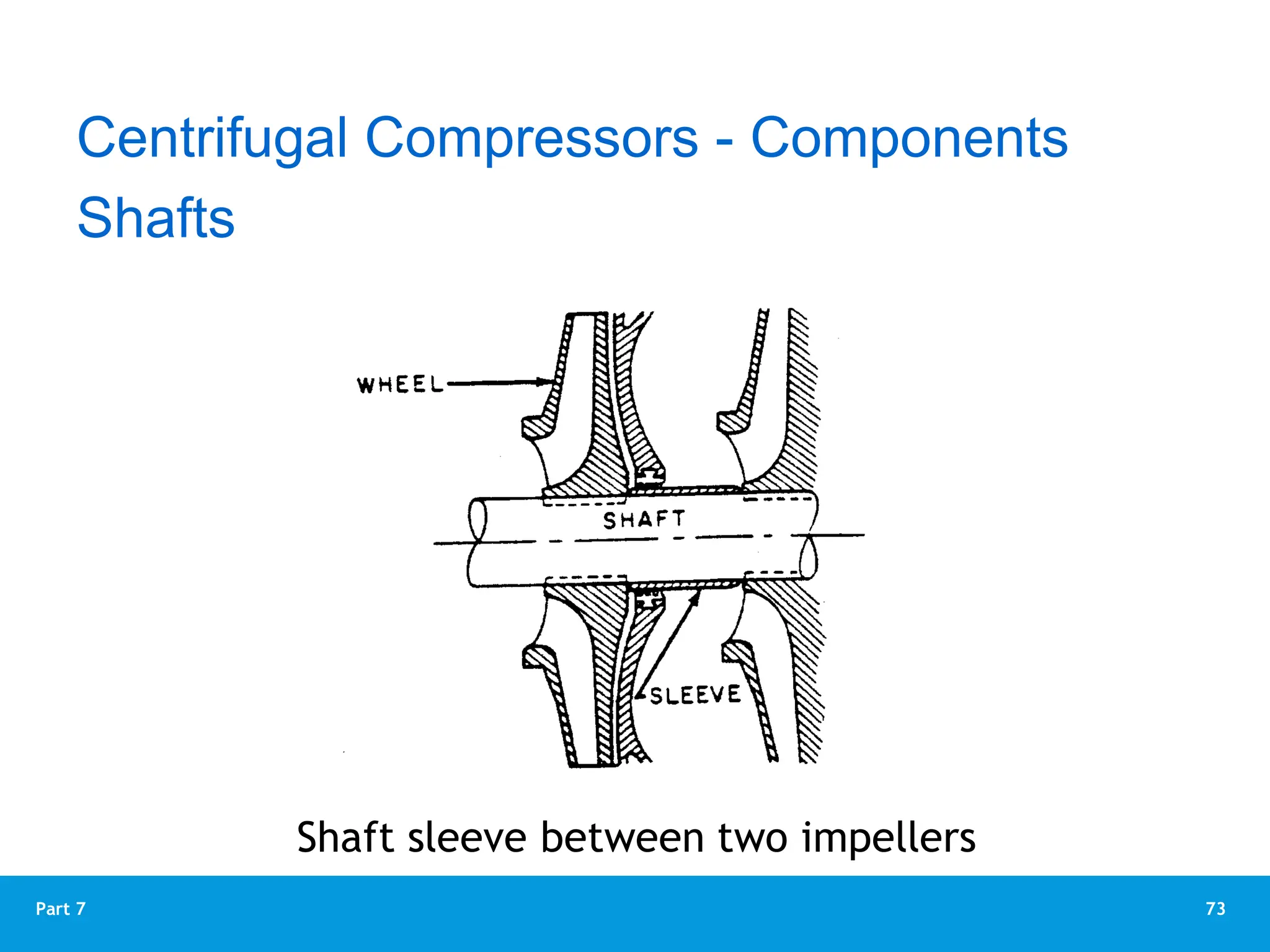 73
Part 7
Shaft sleeve between two impellers
Shafts
Centrifugal Compressors - Components
 