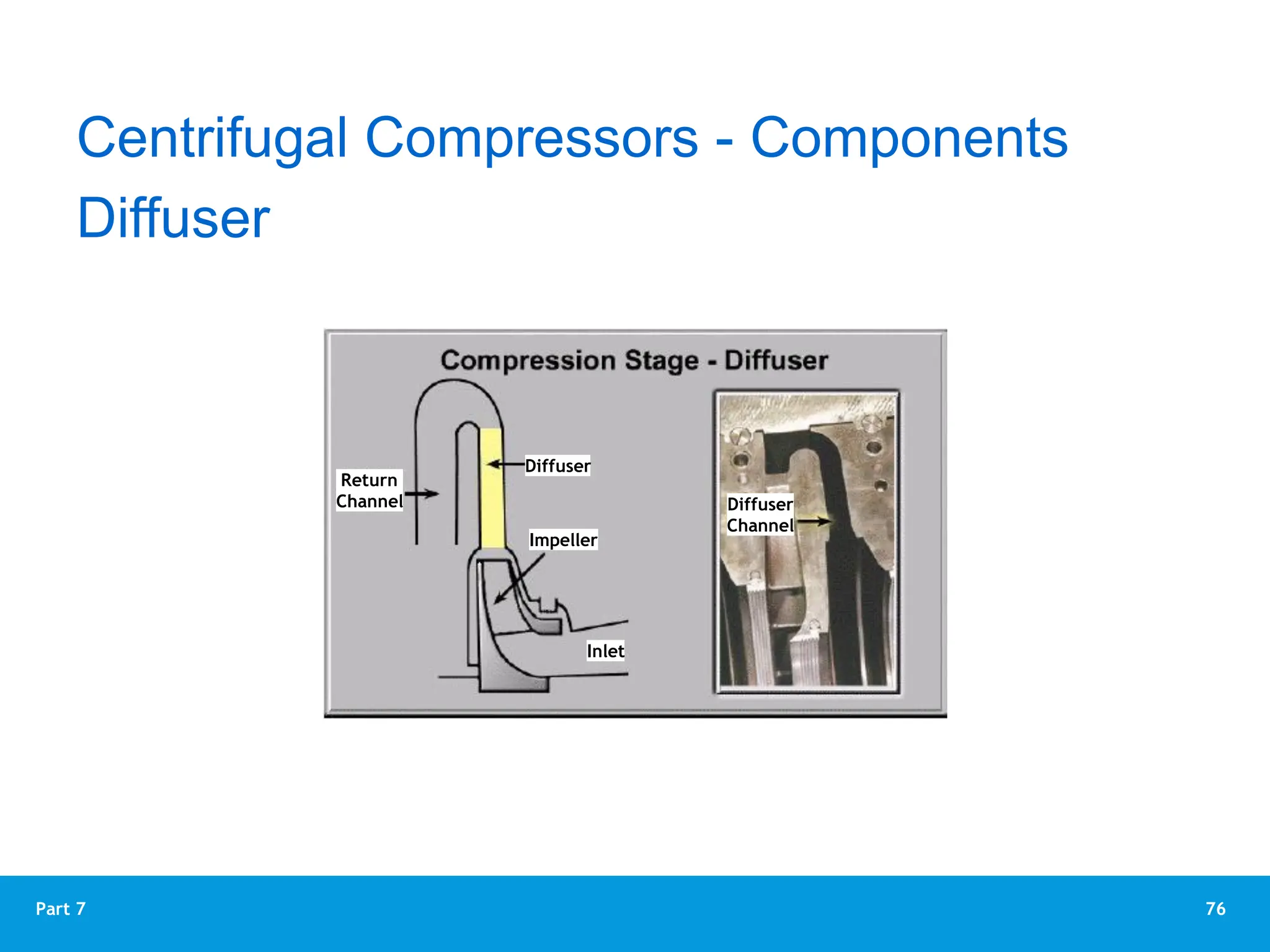76
Part 7
Diffuser
Centrifugal Compressors - Components
Return
Channel
Diffuser
Impeller
Inlet
Diffuser
Channel
 