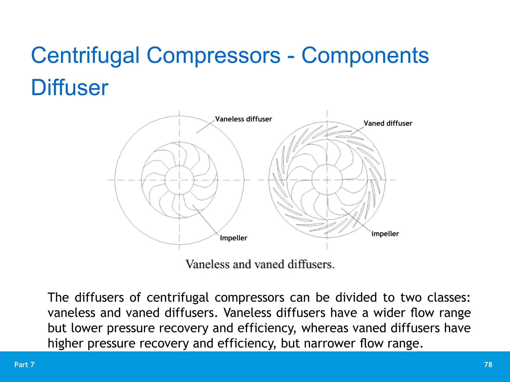 78
Part 7
Diffuser
The diffusers of centrifugal compressors can be divided to two classes:
vaneless and vaned diffusers. Vaneless diffusers have a wider ﬂow range
but lower pressure recovery and efficiency, whereas vaned diffusers have
higher pressure recovery and efficiency, but narrower ﬂow range.
Centrifugal Compressors - Components
Vaneless diffuser
Impeller
Vaned diffuser
impeller
 